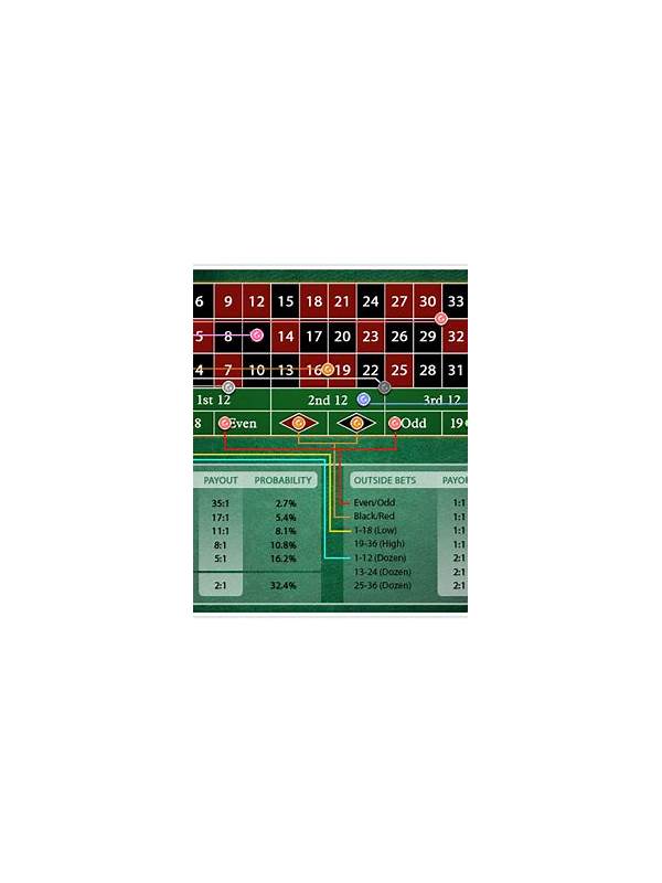 The Ultimate Guide to the Best Roulette Table Payout Calculator