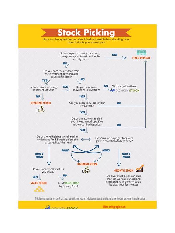 A Quick Rummy Checklist Before Picking From the Stock