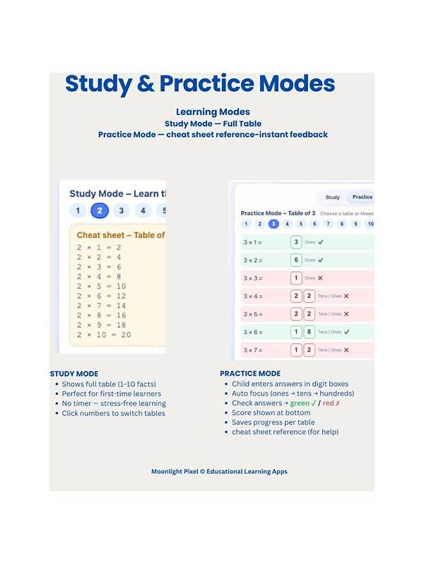 How to Compare Rummy Practice Modes and Live Tables