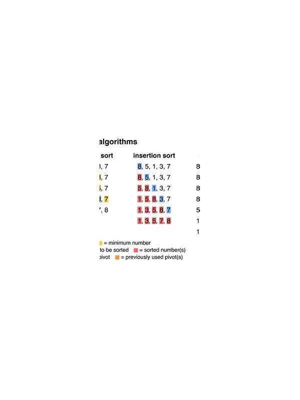 Rummy Comparison: A Simple Sort or a Strategic Sort