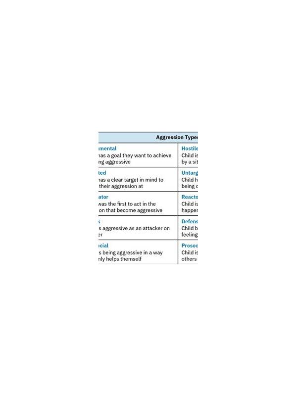 Rummy Comparison: Early Aggression Versus Patient Improvement