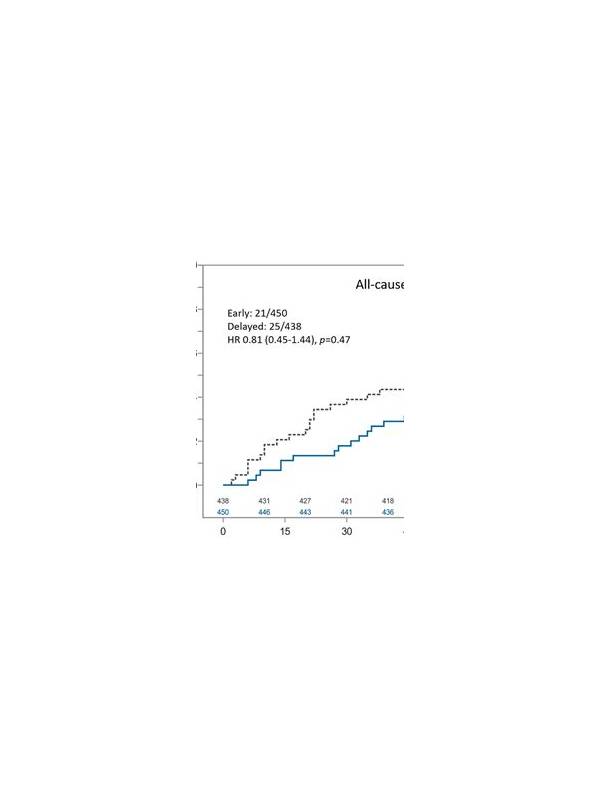 Rummy Comparison: Early Commitment Versus Delayed Commitment