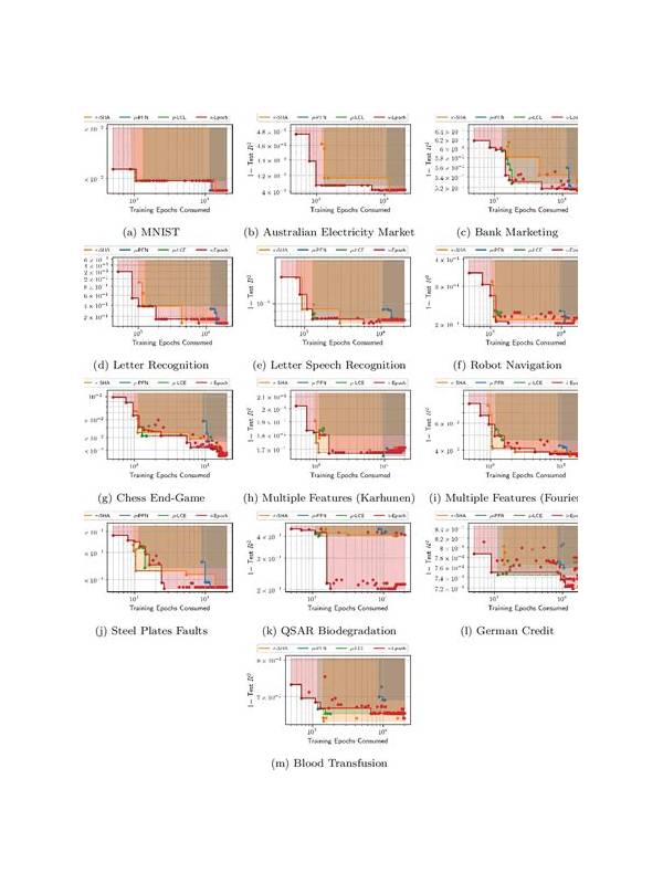 Rummy Comparison: Early Discarding Versus Early Conservatism