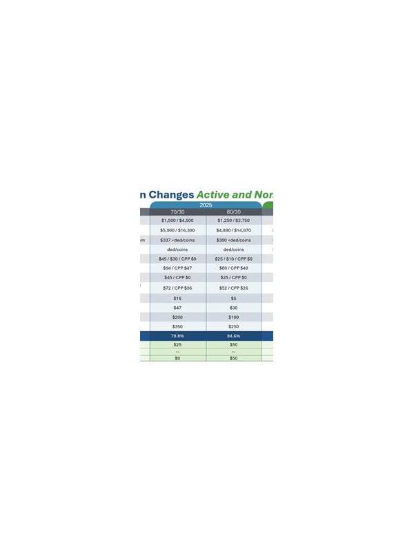 Rummy Comparison: Fixed Deadlines Versus Natural Plan Changes