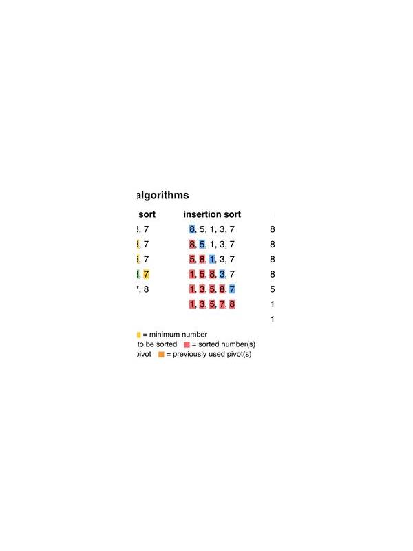 Rummy Comparison: Fixed Position Sorting Versus Flexible Sorting