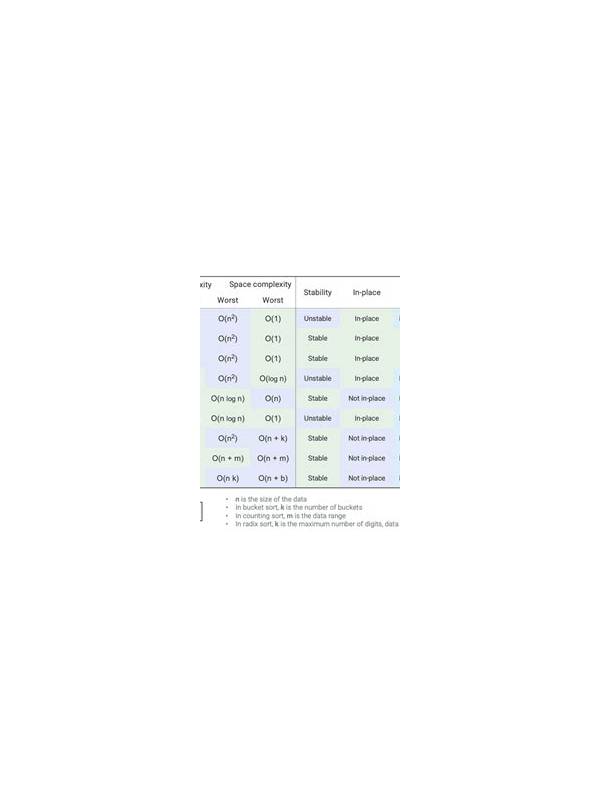 Rummy Comparison: Fixed Sorting Versus Adaptive Sorting