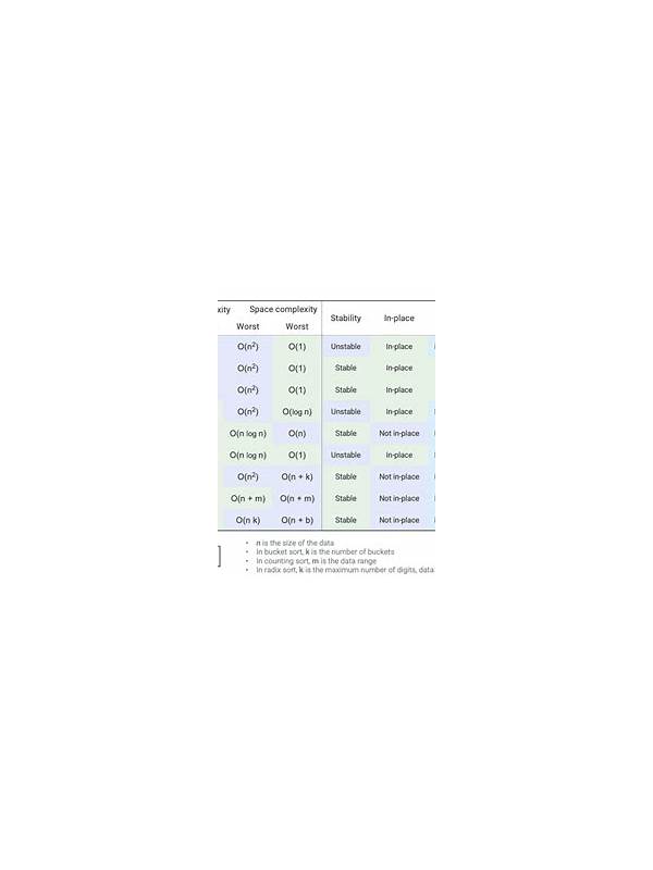 Rummy Comparison: Fixed Sorting and Adaptive Sorting