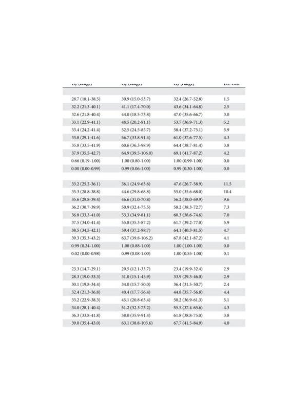 Rummy Comparison: Fixed Targets Versus Adaptive Targets
