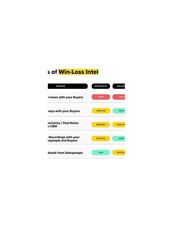 Rummy Comparison: Learning From Wins Versus Losses