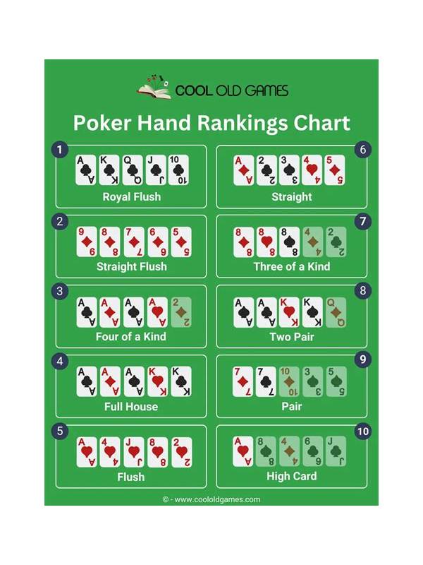 Rummy Comparison: Local Wins Versus Global Hand Strength