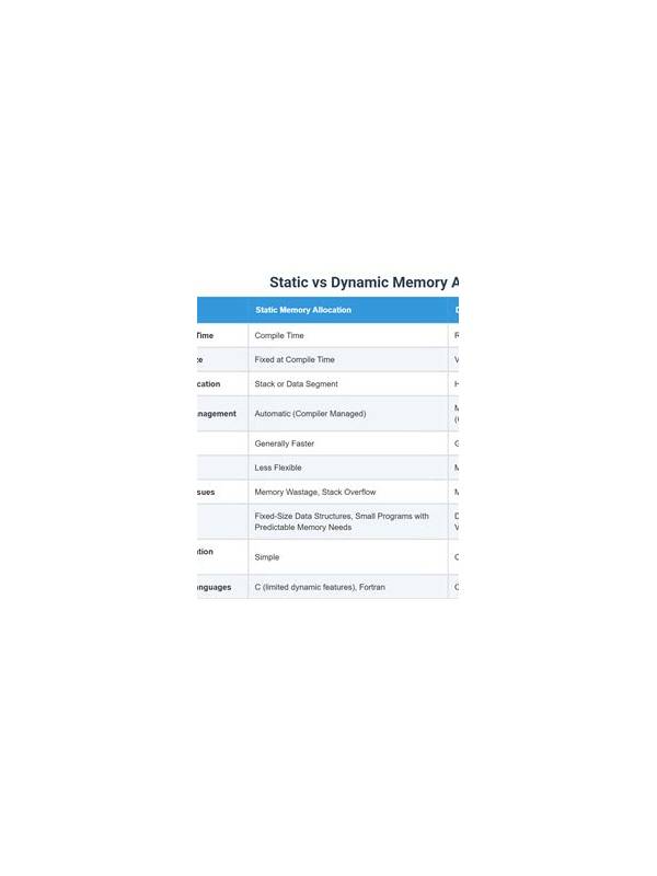 Rummy Comparison: Manual Notes Versus Memory at a Mobile Table