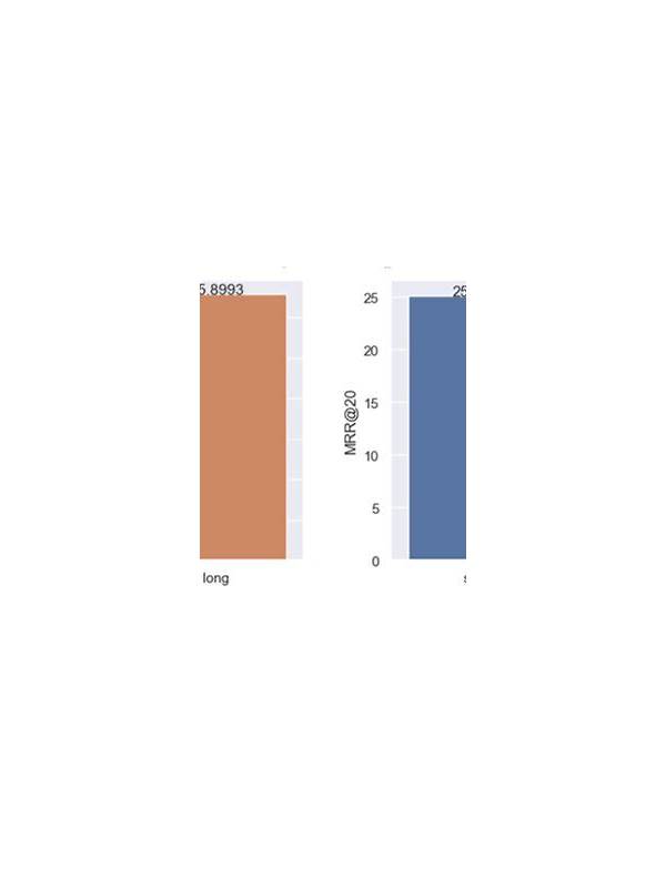 Rummy Comparison: One Long Session Versus Several Short Sessions