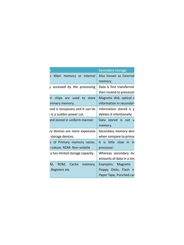 Rummy Comparison: Pattern Memory Versus Written Notes