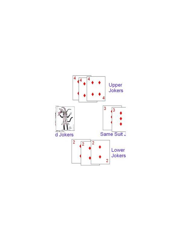 Rummy Comparison: Printed Jokers Versus Wild Jokers