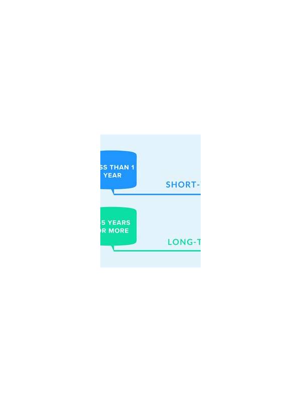 Rummy Comparison: Short Plans Versus Long Plans