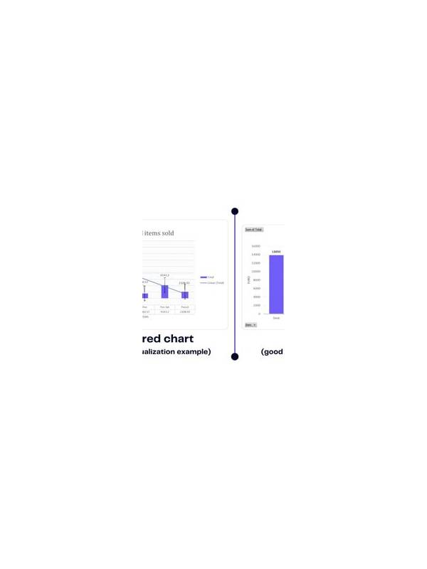 Rummy Comparison: Visual Clutter Versus Useful Grouping
