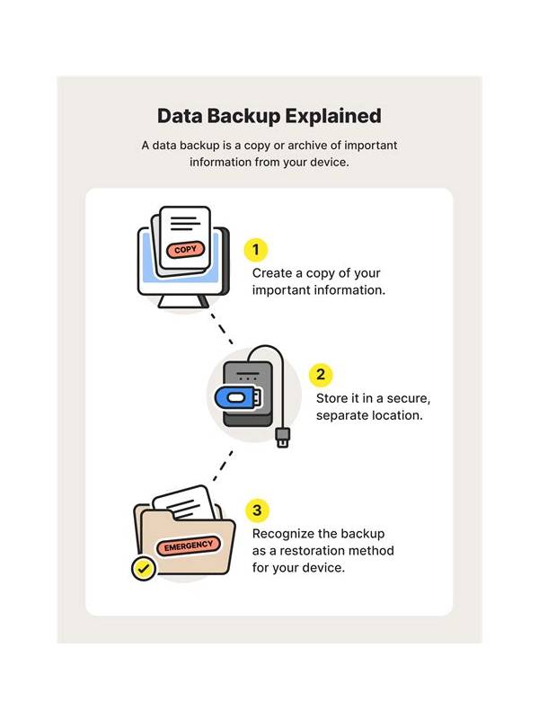 Rummy FAQ: What Does a Good Backup Plan Look Like?