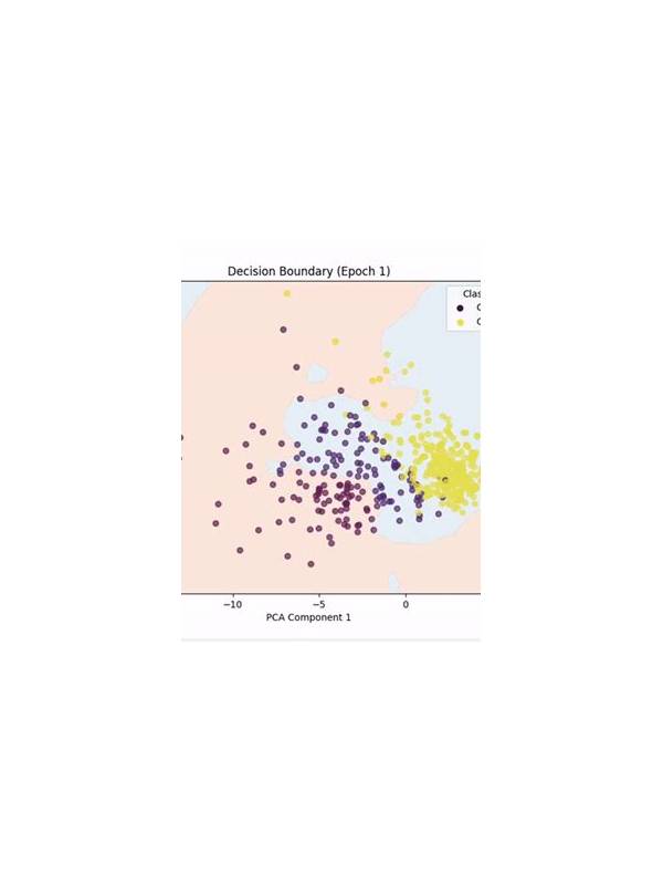 Rummy FAQ: What Is a Decision Boundary?