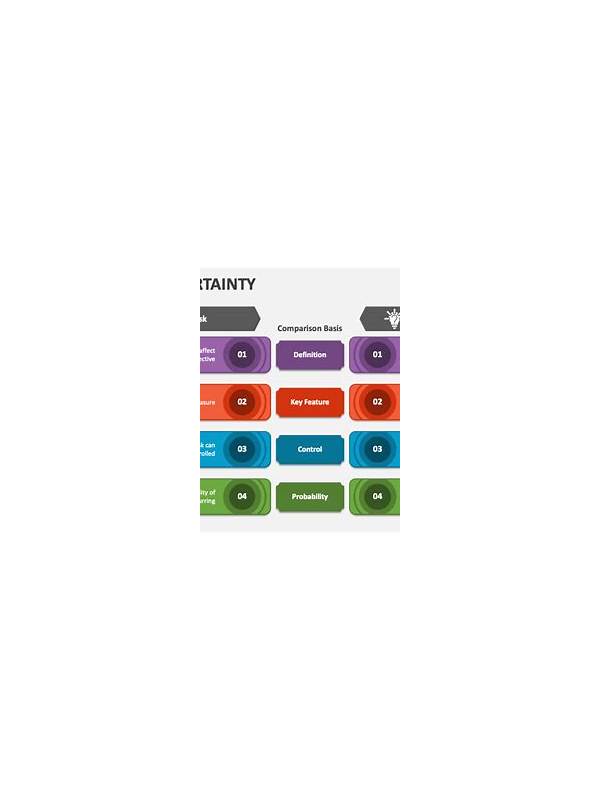 Rummy FAQ: What Is the Difference Between Risk and Uncertainty?