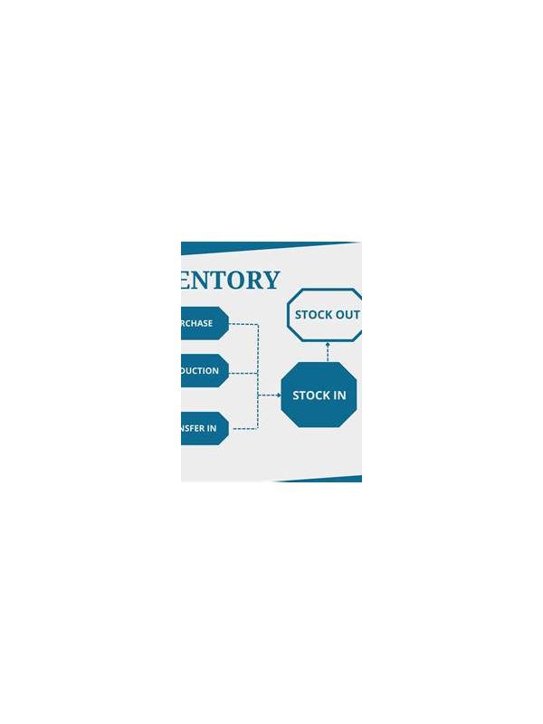Rummy Guide: Make an Inventory Before Choosing a Plan
