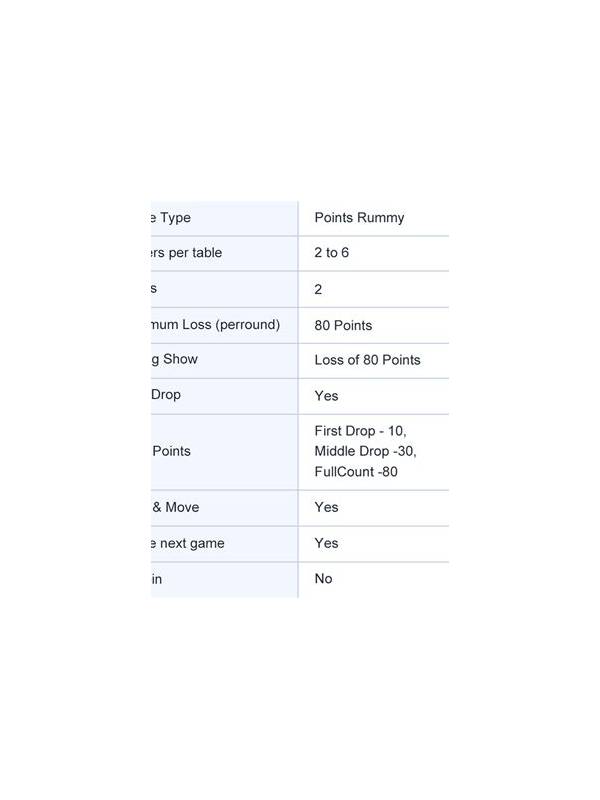 Rummy Guide: Use Penalty Points as a Deadline