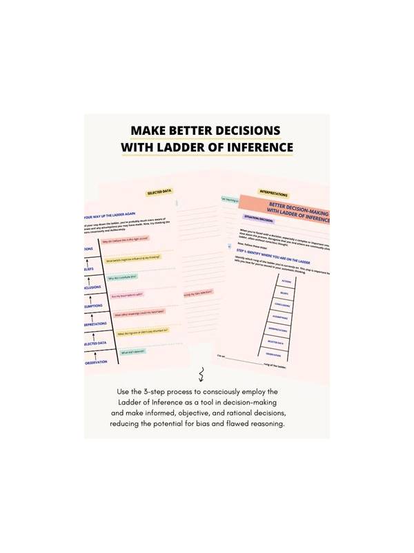 Rummy Guide: Use a Decision Ladder for Difficult Turns