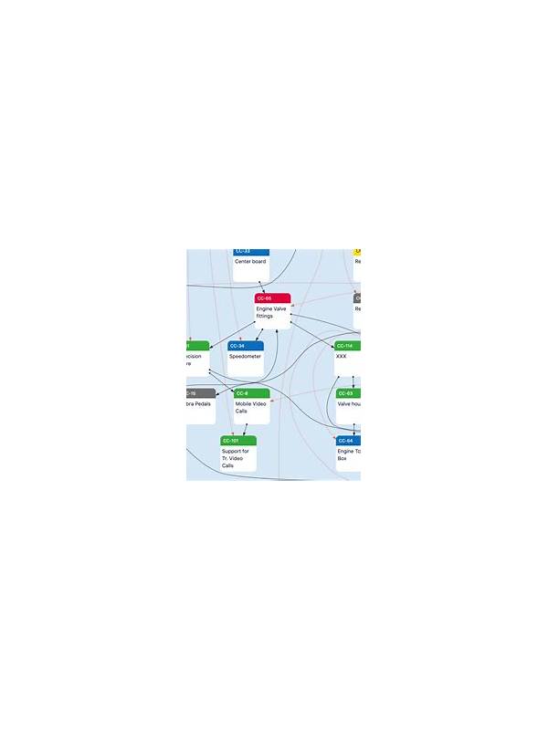 Rummy Guide: Use a Dependency Map for Unfinished Groups