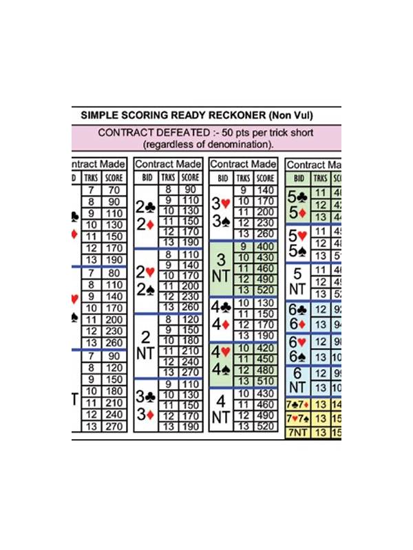 Rummy Guide: Use a Route Score to Compare Hand Plans