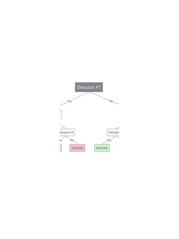 Rummy How-To: Build a Decision Tree for the Next Draw