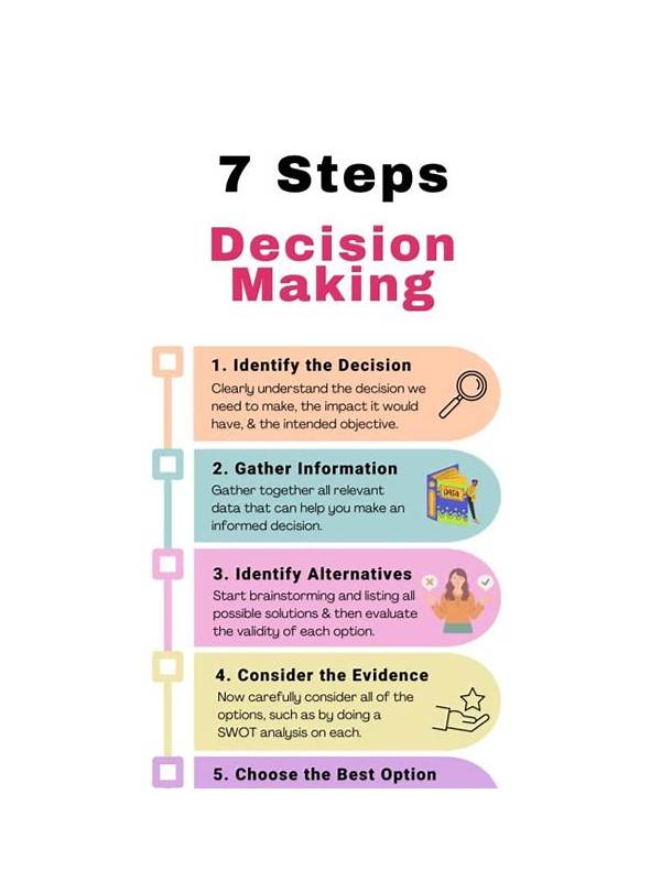 Rummy How-To: Create a Simple Decision Ladder