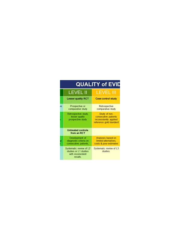 Rummy How-To: Review the Quality of Your Evidence