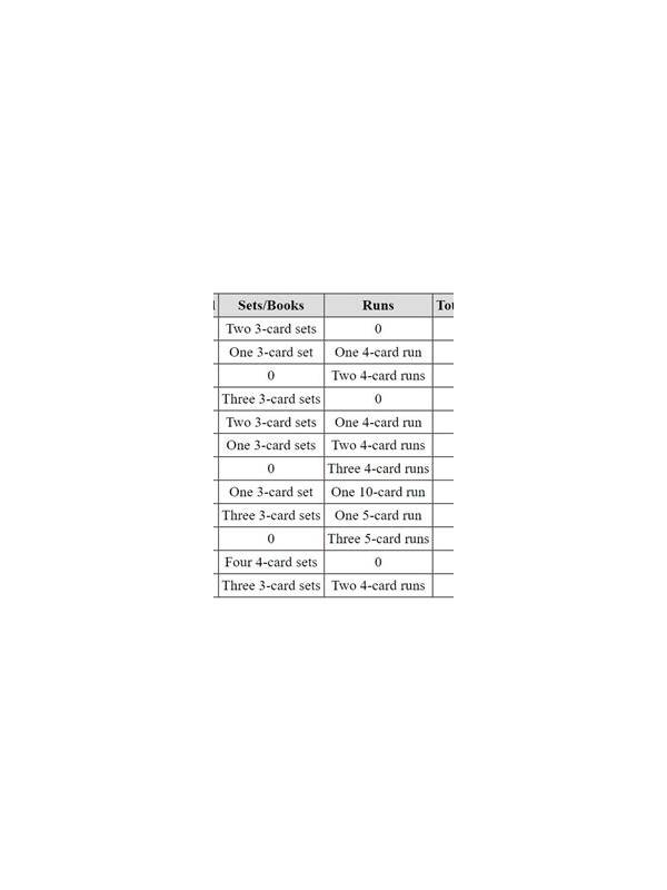 Rummy Practice: Reconstruct a Round From Memory
