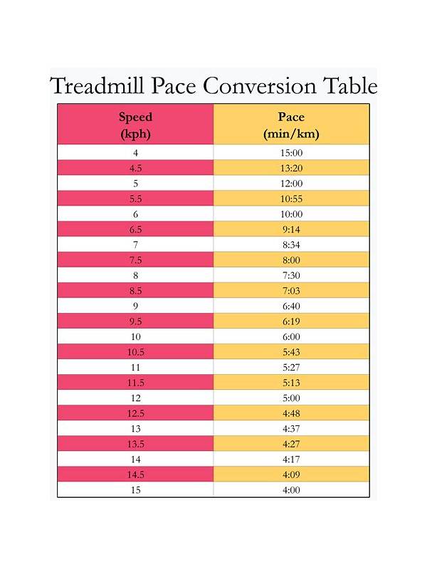 Rummy Table Pace: Choosing a Speed You Can Manage
