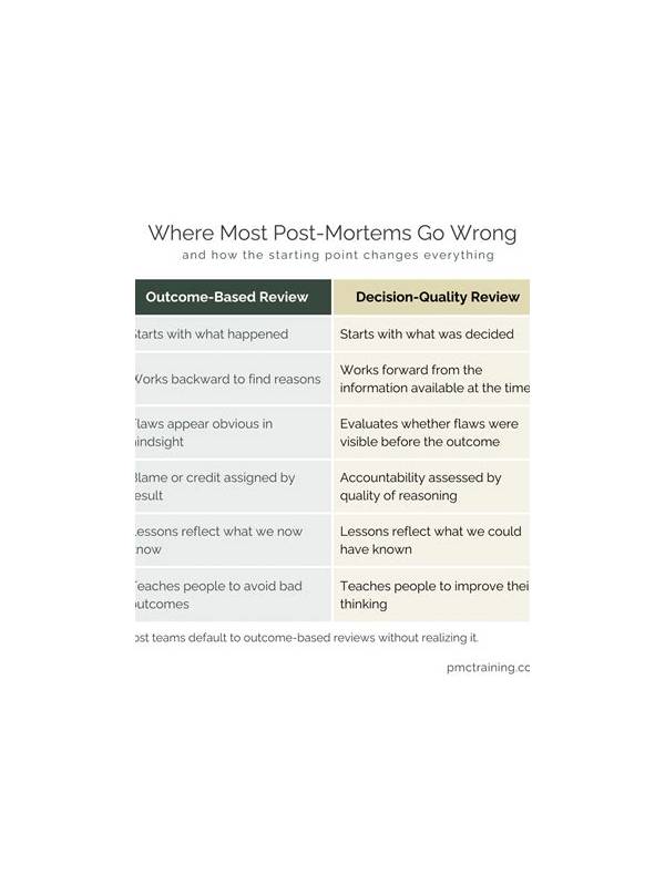 Rummy Comparison: Review by Decision or Review by Outcome