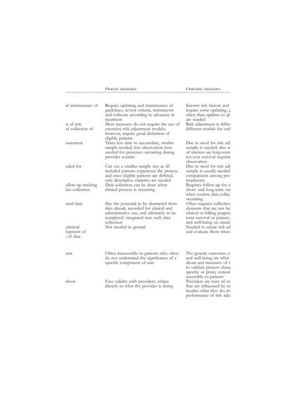 Rummy Comparison: Reviewing by Outcome or by Process
