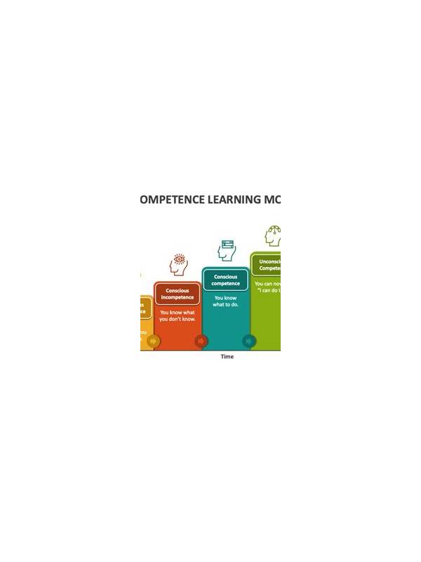 Rummy Learning Ladder: From Legal Moves to Better Judgement